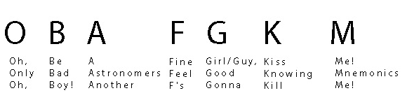 obafgkm